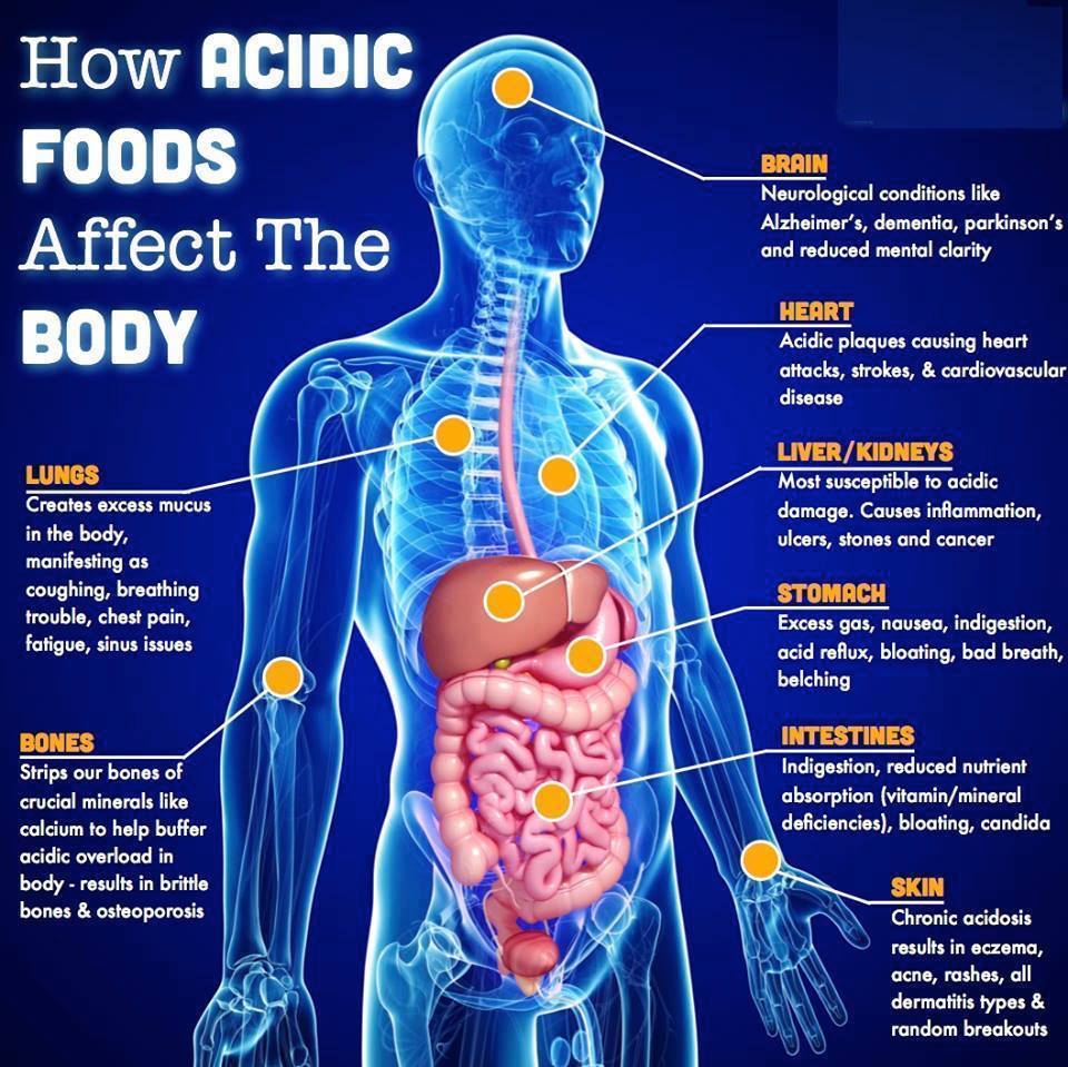 Acidic Foods The Seven Most Acidic Food To Cut Immediately