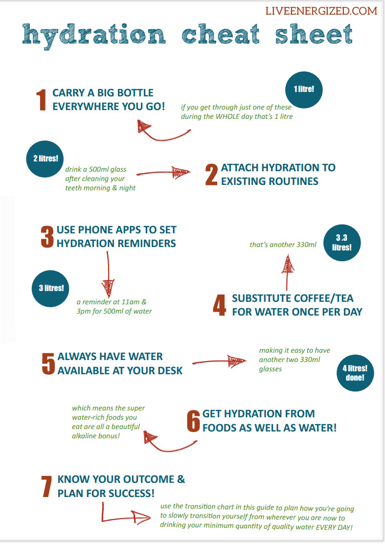 click image to expand to full size - hydration tips